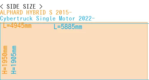 #ALPHARD HYBRID S 2015- + Cybertruck Single Motor 2022-